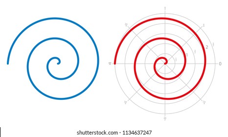 Archimedean spiral on white background. Three turnings of one arm of an arithmetic spiral, rotating with constant angular velocity. Red spiral is represented on a polar graph. Illustration. Vector.