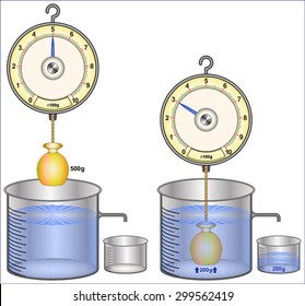 Archimedes principle