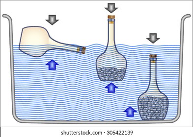 Archimedes' principle