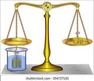 Archimedes' principle
