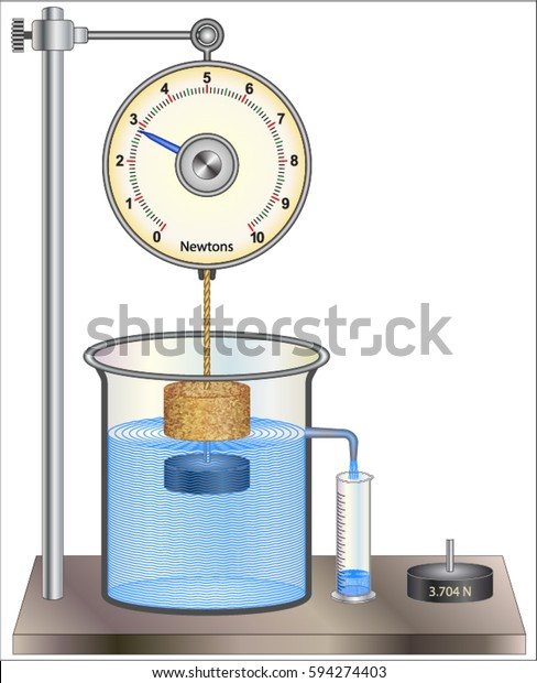 Archimedes Principle Buoyancy Stock Vector (Royalty Free) 594274403