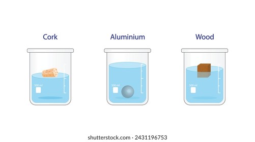 Archimedes-Prinzip, Auftrieb. Dichtemessung. Im Wasser schwimmen oder sinken. Aluminium, Kork und Holzwürfel. Experimentieren Sie mit Bechern von Wasser. In: Vector Scientific Illustration. 