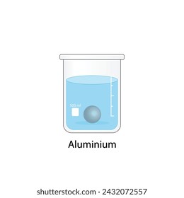 Archimedes Principle, Buoyancy force. Density Measurement. Floating or sinking in water. Aluminum, iron. Experiment with a beaker of water. Vector scientific illustration.