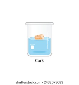 Archimedes Principle, Buoyancy force. Density Measurement. Floating on water. Cork, experiment with a beaker of water. Vector scientific illustration.