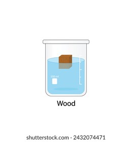 Archimedes Principle, Buoyancy force. Density Measurement. Floating or sinking in water. Wood, experiment with a beaker of water. Vector scientific illustration.