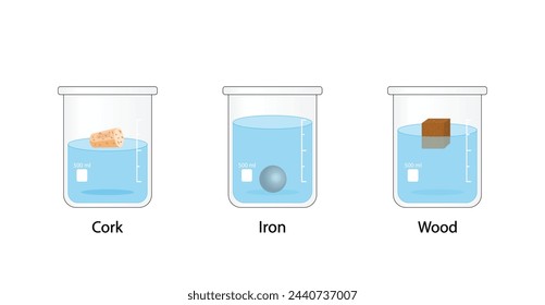 Archimedes-Prinzip, Auftrieb. Dichtemessung. Im Wasser schwimmend oder sinkend. Eisen, Kork und Holzwürfel. Experimentieren Sie mit Bechern von Wasser. In: Vector Scientific Illustration.