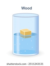 Archimedes-Prinzip. Physikunterricht und -erziehung. Holz im Wasser. Holzwürfel auf dem Wasser. Wissenschaftliches Experiment. Vorlage und Layout. Cartoon, flache Vektorgrafik auf weißem Hintergrund