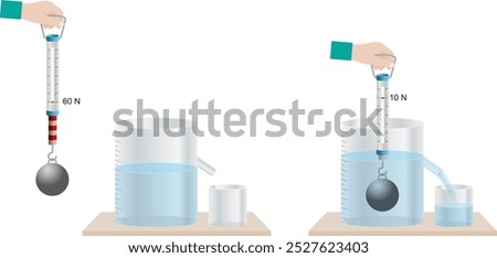 Archimedes' Principle Experiment and dynamometer - Weight decreases when submerged in water due to buoyant force