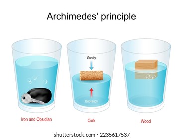 Archimedes Principle. Experiment with water glasses, obsidian stone, iron key, cork and wood cube. buoyant acting on the object that floats is equal to the weight of the fluid that is displaced