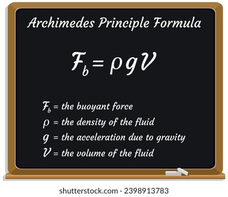 Archimedes Principle Formula on a black chalkboard.. Education. Science. Formula. Vector illustration.