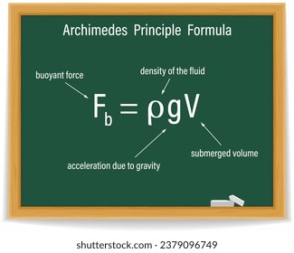 Archimedes Principle Formula on a green chalkboard. Education. Science. Formula. Vector illustration.