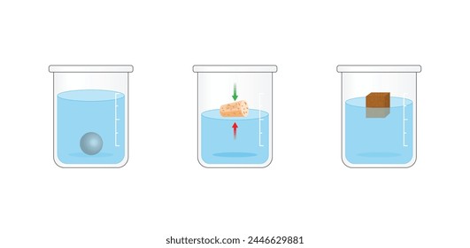 In: Archimedes Principle, Gravity and Buoyancy Force. Dichtemessung. Im Wasser schwimmen oder sinken. Eisen, Kork und Holzwürfel. Experimentieren Sie mit Bechern von Wasser. In: Vektorgrafik Scientific Illustration.
