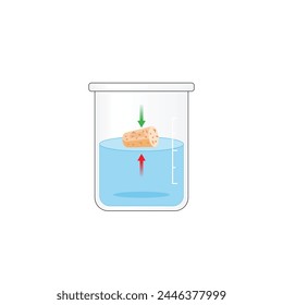 Principio de Arquímedes, fuerzas de gravedad y flotabilidad. Medición de densidad. Flotando o hundiéndose en el agua. Cubo de hierro, corcho y madera. Experimente con vasos de agua. Ilustración científica de Vector.