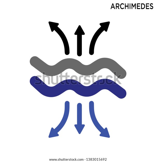 Archimedes principle icon\
white background simple element illustration education concept\
symbol design