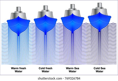 Archimedes' principle - ships in water with differing densities
