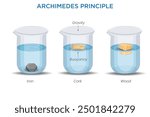 Archimedes