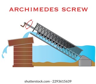 archimedes screw illustrator design vector
