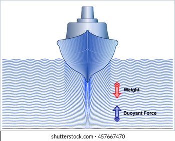 Archimedes's principle (Density and Buoyancy)