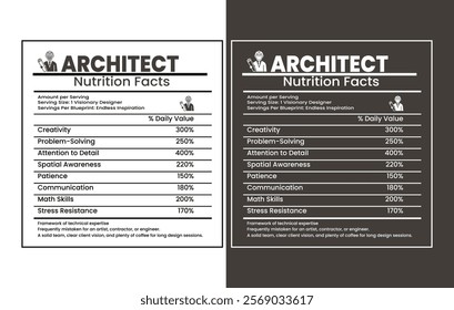 Architect Nutrition Facts: Building the Blueprint for Creativity and Precision