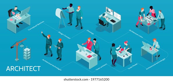 Architect project conceptual sketching 3d scale modeling architectural technologist work construction site supervision isometric infographic vector illustration
