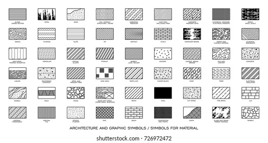 Architectural technical symbols of various types of material. Set of symbols related to various architectural and construction material.
