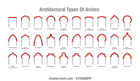 Architectural type of arches icons, arches with their forms and names, vector illustration