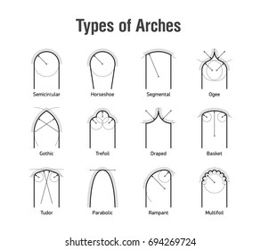 22 Cinquefoil arches Images, Stock Photos & Vectors | Shutterstock