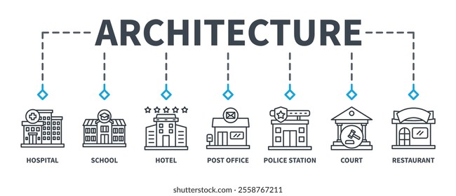 Architecture banner web icon vector illustration concept with icon of hospital, school, hotel, post office, police station, court, and restaurant