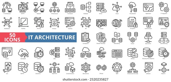 Conjunto de colecciones de iconos de arquitectura de TI. Contiene sistema, red, infraestructura, marco de trabajo, base de datos, servidor, nube, virtualización, icono. Ilustración vectorial de línea simple.