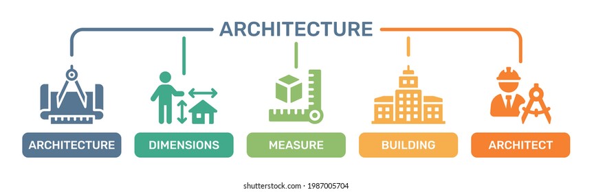 Architecture icons set. Contain architecture, dimension, measure, construction, building and architect icon.