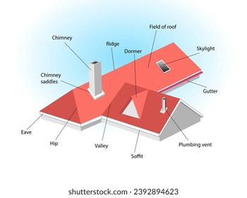 Architecture. Roof elements diagram. Vector 3d illustration