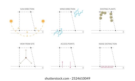 architecture site analysis symbol icon element drawing graphic flat isolated vector. architecture element line sun wind sound sun path vegetation.