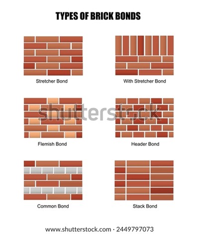 Architecture. Types of Brick Bonds. Education vector illustration