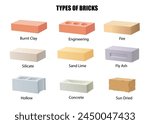 Architecture. Types of bricks on white background. Vector education 3d illustration