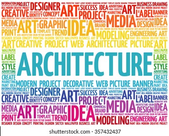 Architecture word cloud, creative business concept background