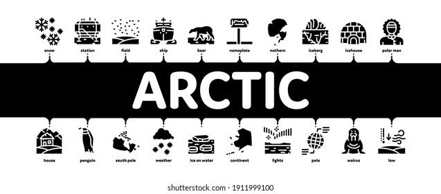 Arctic And Antarctic Minimal Infographic Web Banner Vector. Arctic Snow And Ice, Iceberg And Bear, Station And Ship, Penguin And Walrus Black Illustration