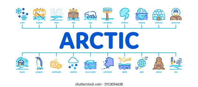 Arctic And Antarctic Minimal Infographic Web Banner Vector. Arctic Snow And Ice, Iceberg And Bear, Station And Ship, Penguin And Walrus Color Illustration