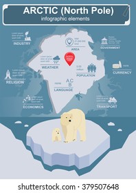 Arctic (North Pole) infographics, statistical data, sights. Vector illustration