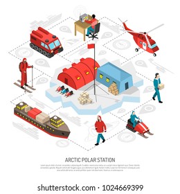 Arctic polar meteorological radio station isometric flowchart style poster with icebreaker tracked vehicles snowmobiles helicopter vector illustration 