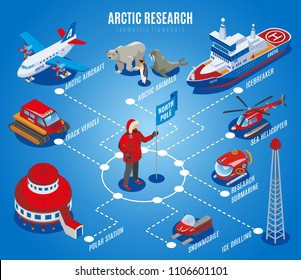 Arctic research isometric flowchart, north pole exploration, scientific station, animals, equipment and vehicles, blue background vector illustration 