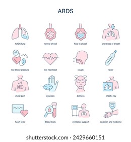 SDRA, síntomas del síndrome de dificultad respiratoria aguda, íconos vectoriales de diagnóstico y tratamiento. Iconos médicos.