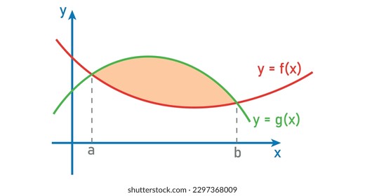 Área entre dos curvas por integración. Integrar un gráfico de funciones en matemáticas. Recursos matemáticos para profesores. Ilustración vectorial aislada en fondo blanco.