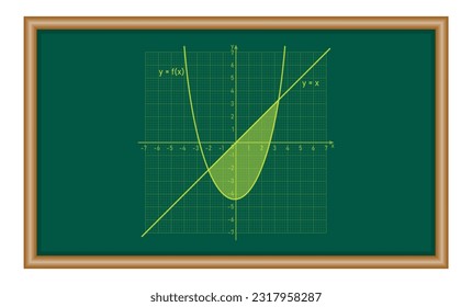 Fläche zwischen zwei Kurven durch Integration in Mathematik. Mathe-Ressourcen für Lehrer und Schüler.