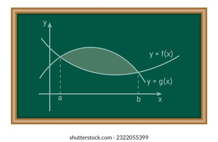 Area between two curves by integration. Integral a function graph in mathematics. Mathematics resources for teachers. Mathematics resources for teachers and students.
