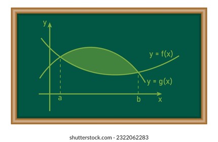 Area between two curves by integration. Integral a function graph in mathematics. Mathematics resources for teachers. Mathematics resources for teachers and students.