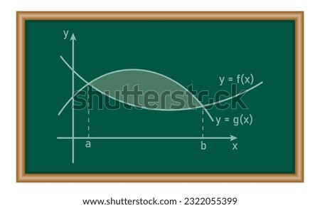 Area between two curves by integration. Integral a function graph in mathematics. Mathematics resources for teachers. Mathematics resources for teachers and students.