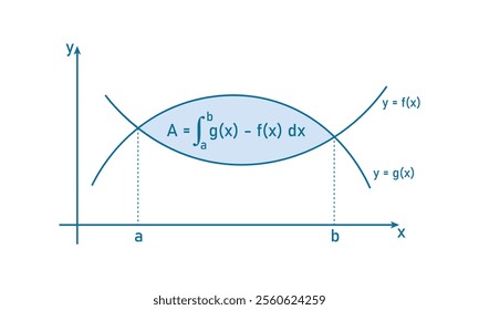 Area between two curves graphs and formula. Application of integration.