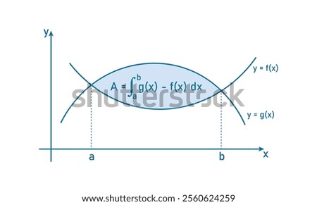 Area between two curves graphs and formula. Application of integration.