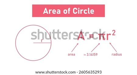 Area of Circle in Mathematics.