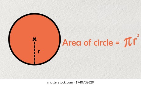 Bereich des Kreises auf Papier Textur Vektorgrafik.
Fläche des Kreises entspricht pi-mal Radius quadriert in der Mathematik